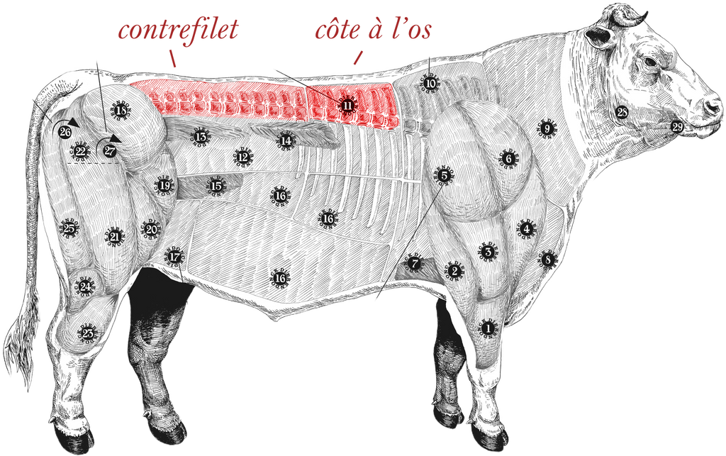 meatmap