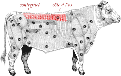 Simmental de Bavière meatmap