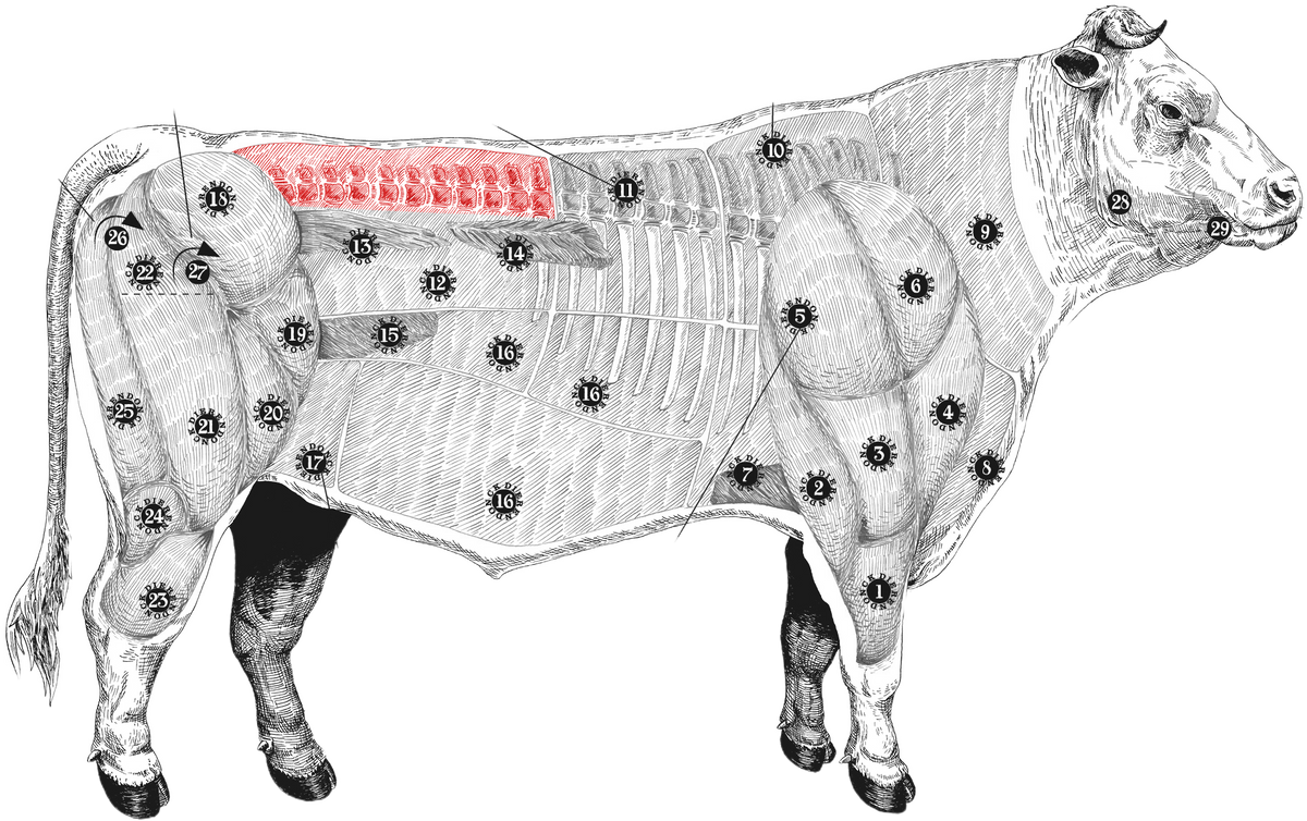 meatmap