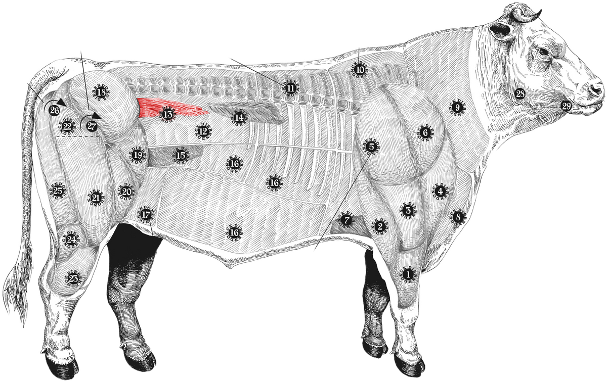 meatmap