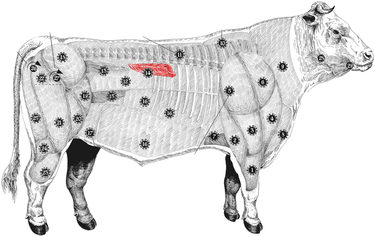 meatmap