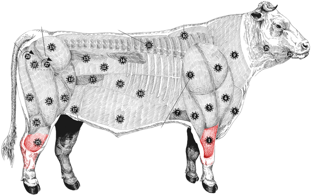 meatmap
