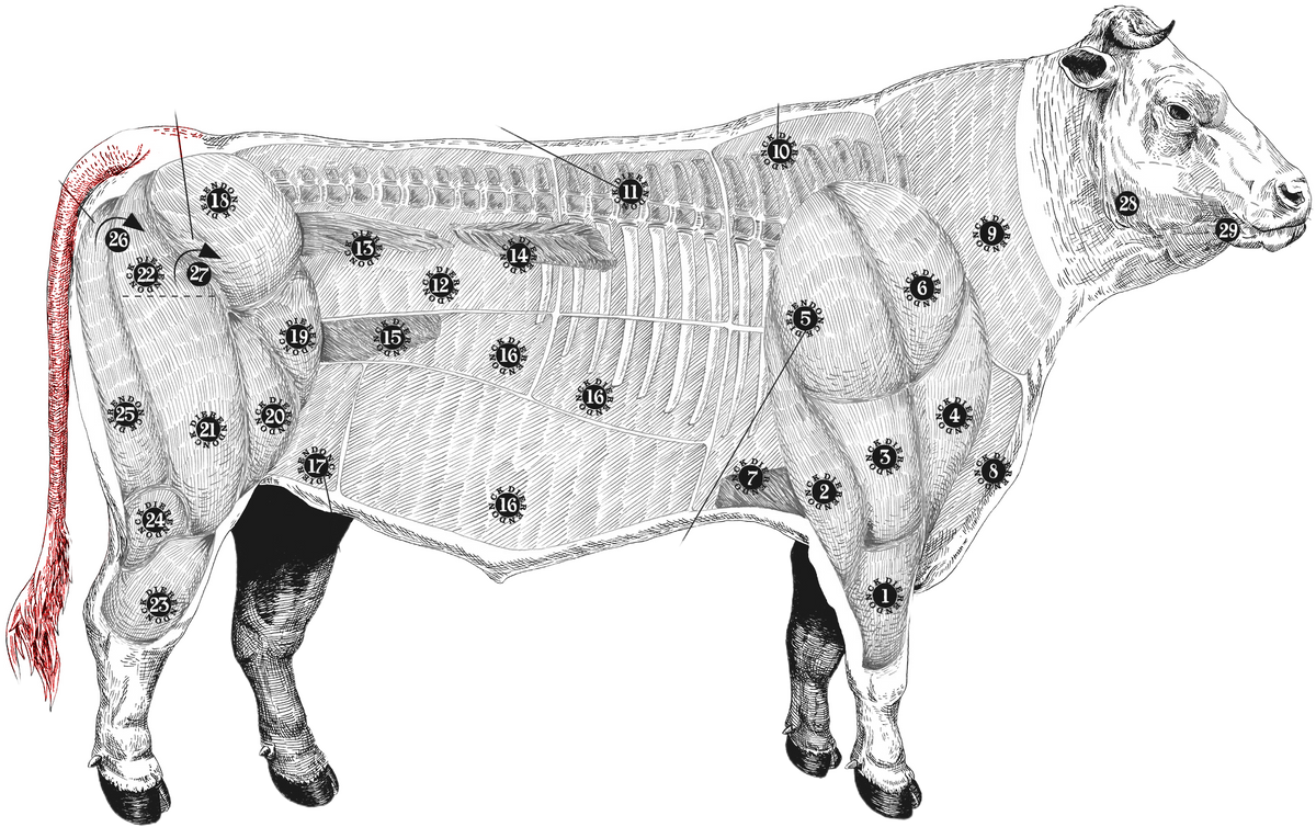 meatmap