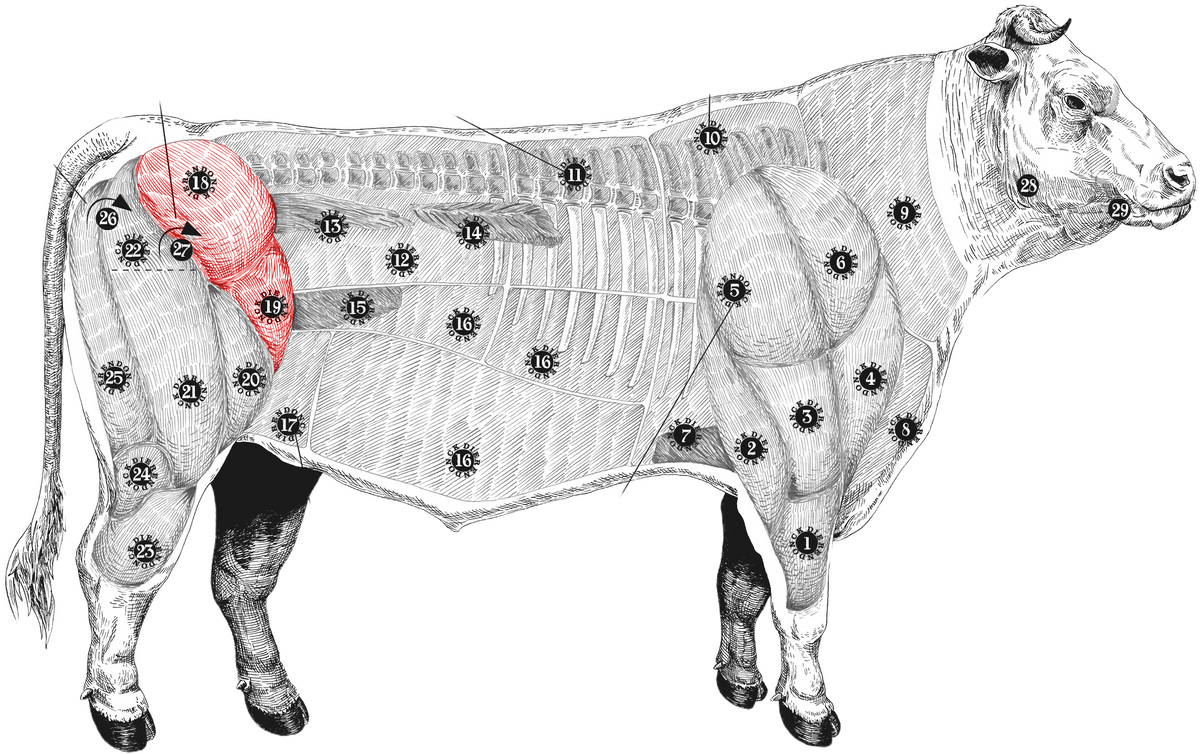 meatmap